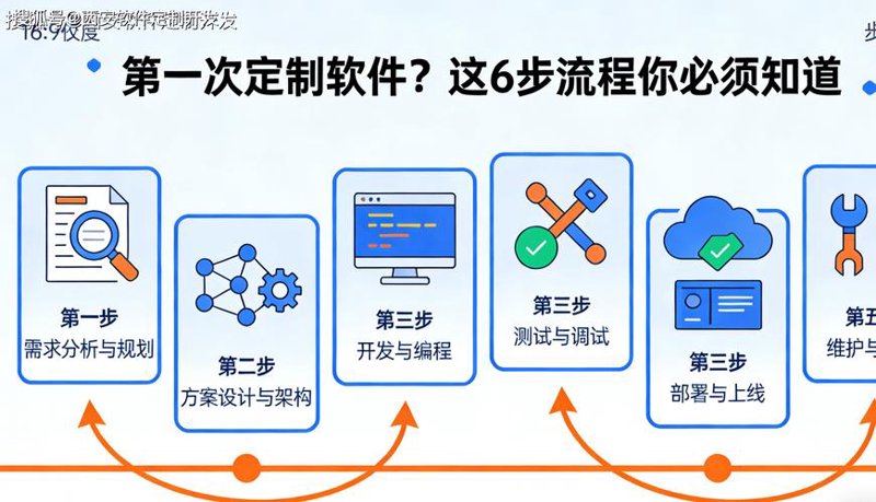 海口网站建设行业的最新走向